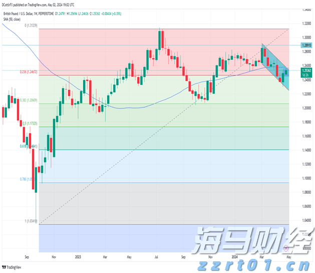 市农科院开展安全培训与学习交流
