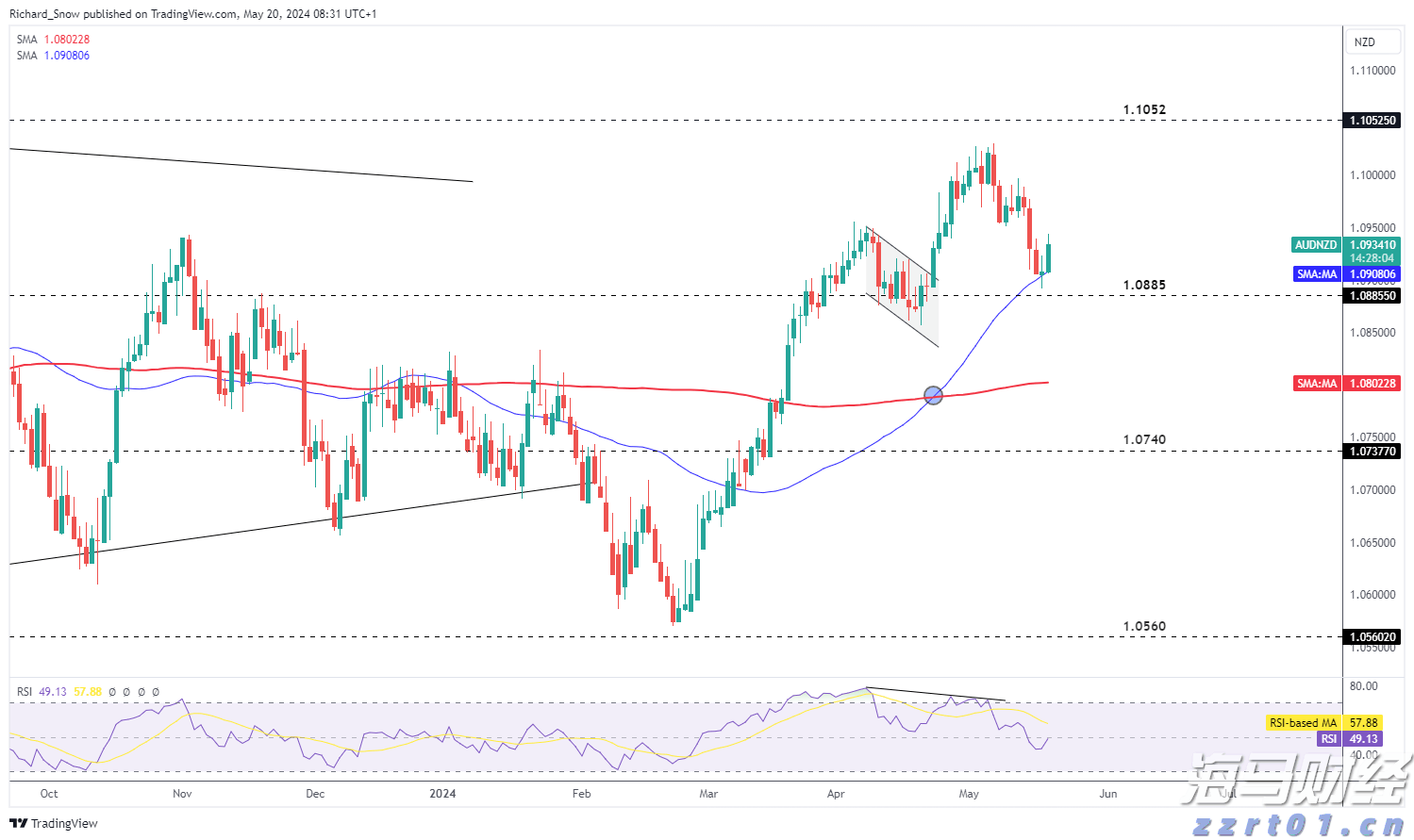 花旗提升百度(BIDU.US)目标价至140美元，萝卜快跑与Lyft联合拓展欧洲市场