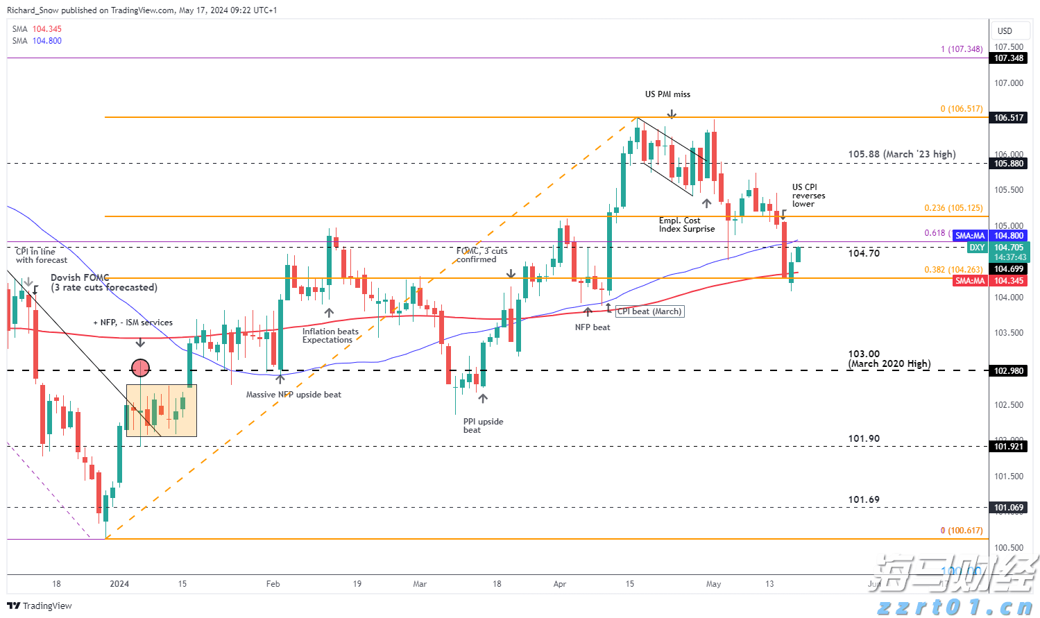 花旗提升百度(BIDU.US)目标价至140美元，萝卜快跑与Lyft联合拓展欧洲市场