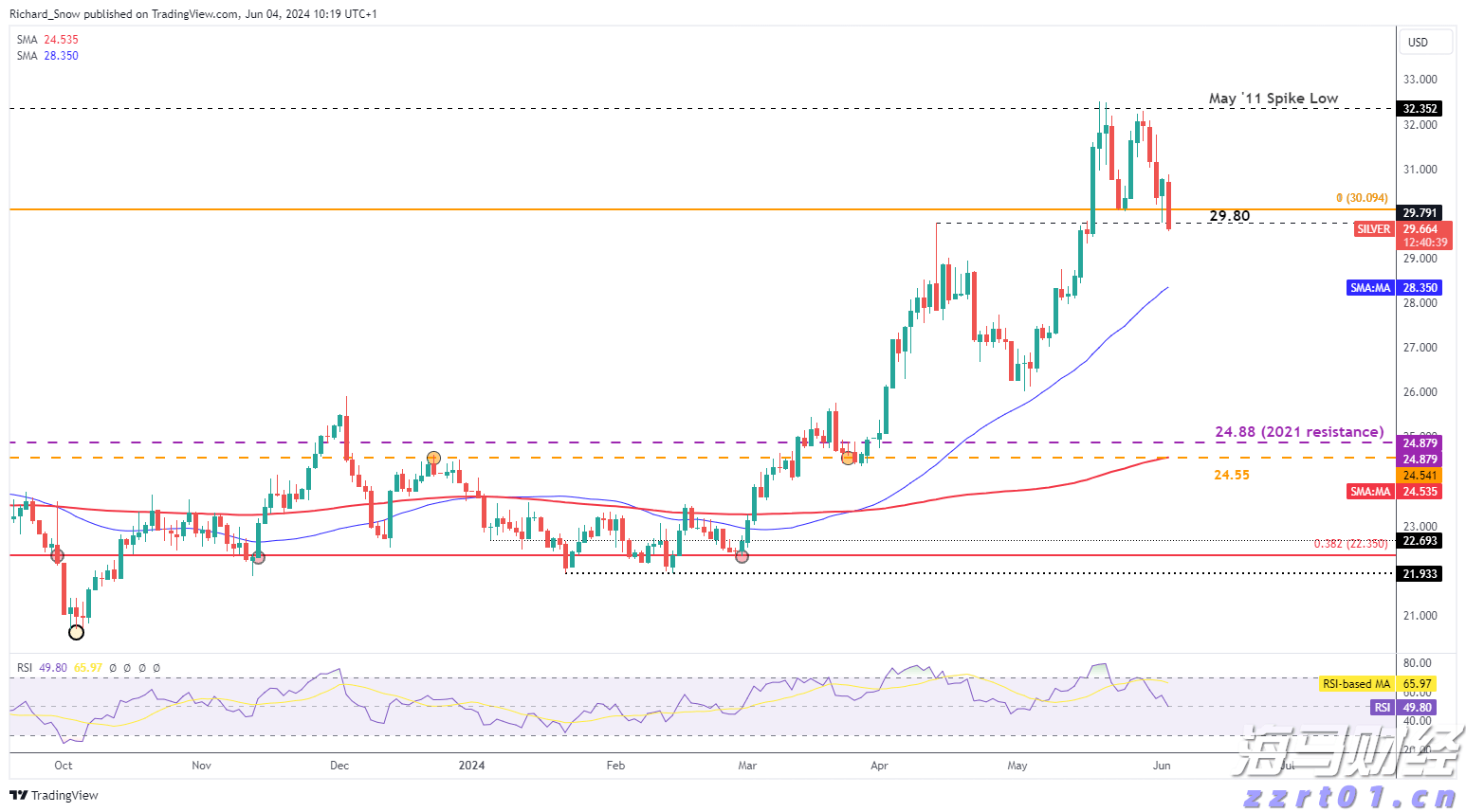白羽鸡苗价格在一个月内上涨180%:是趋势逆转还是短暂现象?