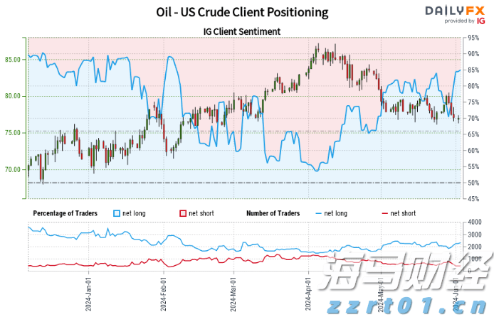 白羽鸡苗价格在一个月内上涨180%:是趋势逆转还是短暂现象?