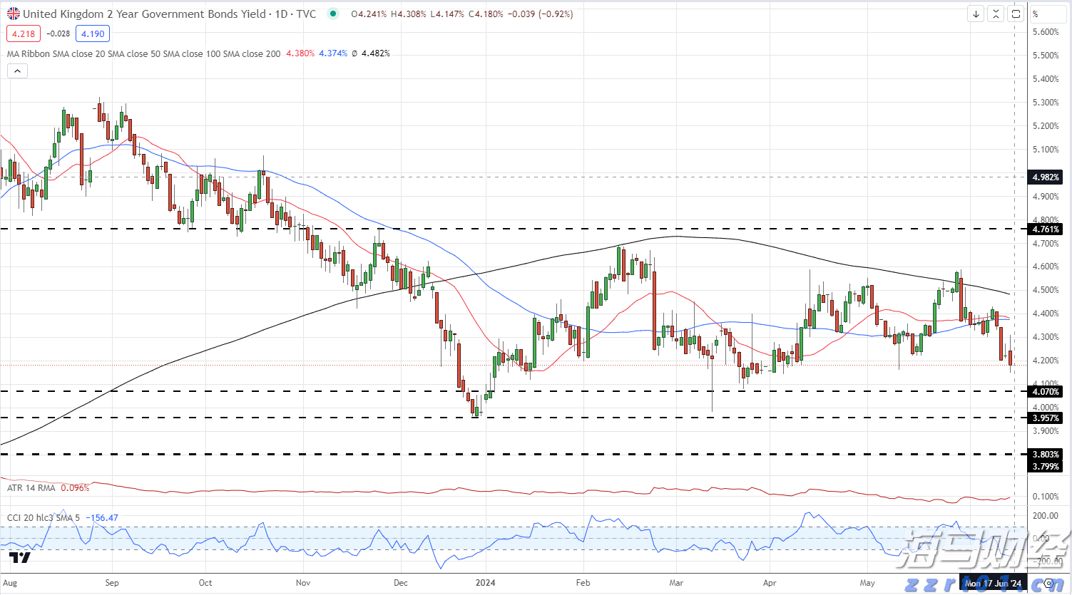 又“落滚水”？未来一周梅州天气出炉→