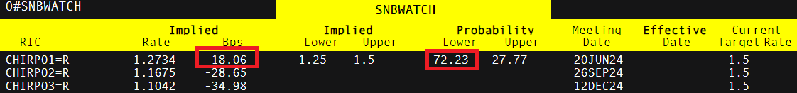 流动性不足与加息预期重燃:日本5年期国债拍卖需求创五年新低