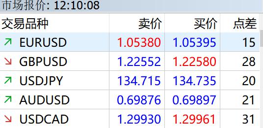 美股动态 | Q2业绩超预期指引，Meta(META.US)股价涨幅超过12%，市值接近2万亿美元