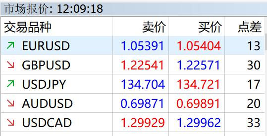 美股动态 | Q2业绩超预期指引，Meta(META.US)股价涨幅超过12%，市值接近2万亿美元