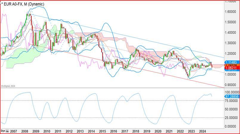 从SOFR期权到债市倾斜：交易员积极应对“美联储转向”预期，9月或将降息50基点