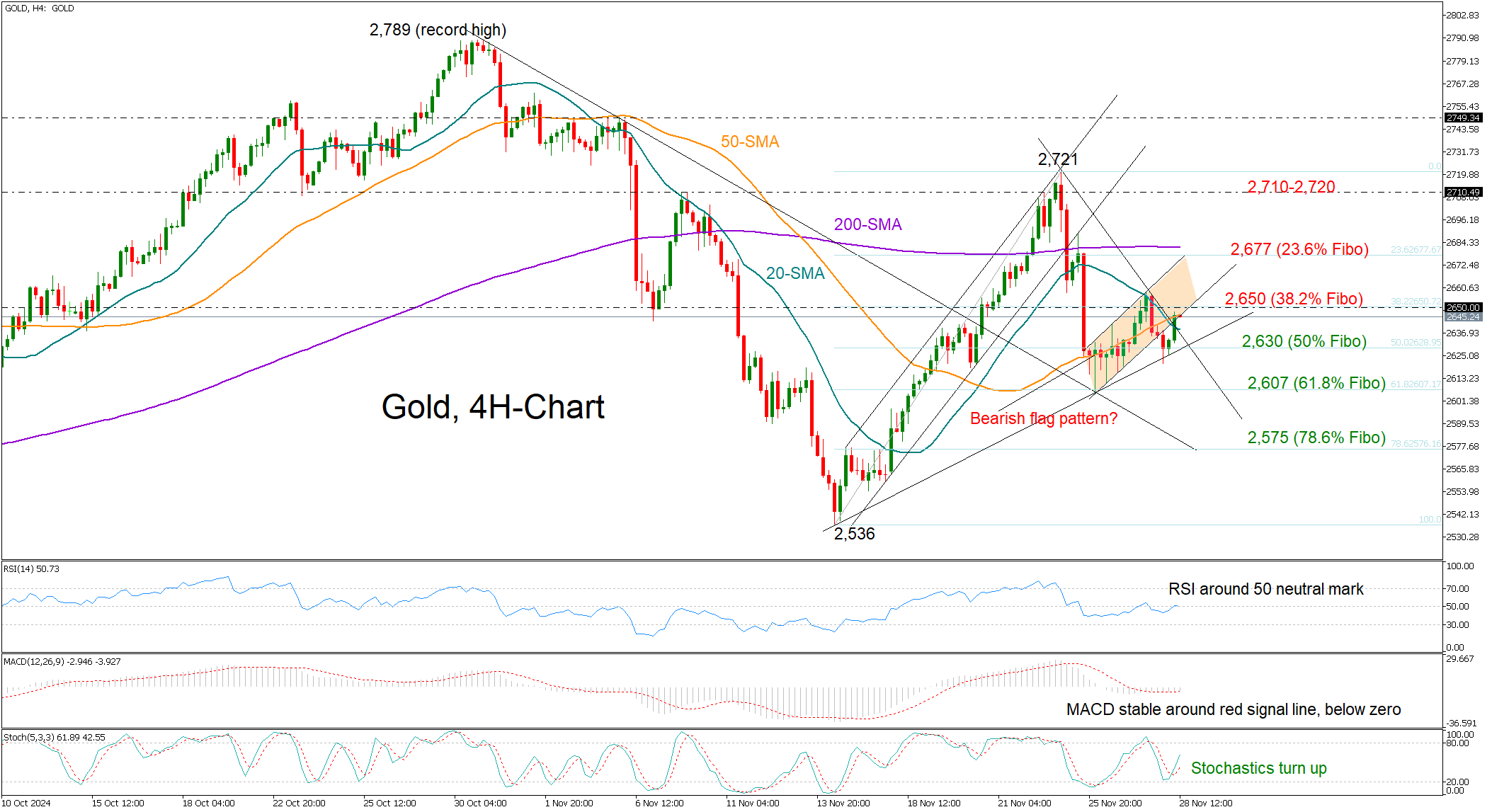美国7月批发通胀回升可能性 消费者面临更大购买压力