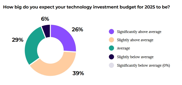 沙特主权财富基金PIF Q2持仓:增持医药股看涨期权,清仓Meta(META.US)