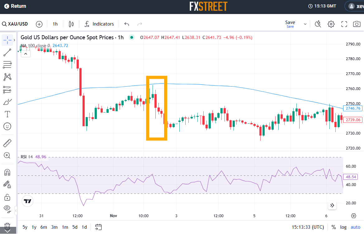 伯克希尔哈撒韦增持1.06亿美元Sirius XM(SIRI.US)，减持DaVita(DVA.US)获利2.3亿美元